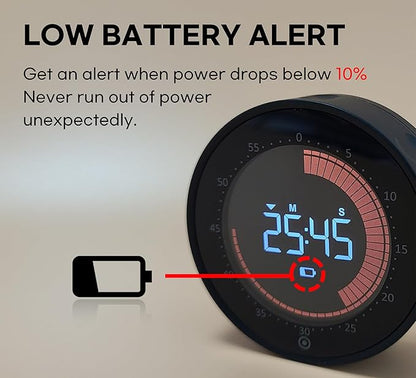 Visual Digital Timer