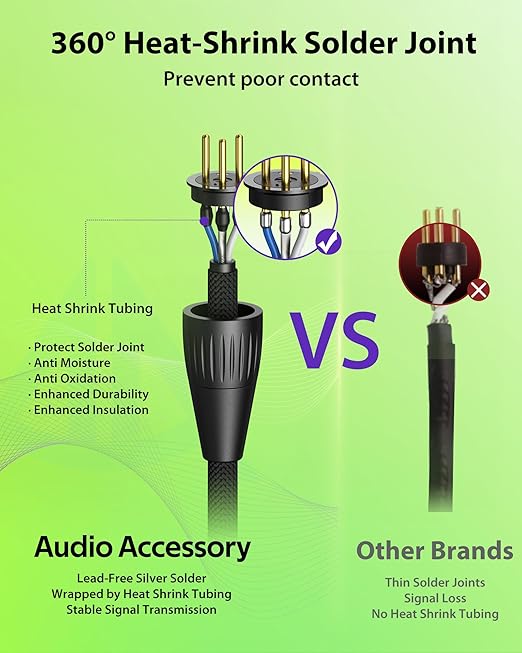 XLR Cables 25ft 2 Pack, 20 AWG, Kevlar-Reinforced Nylon Braided Microphone Cable