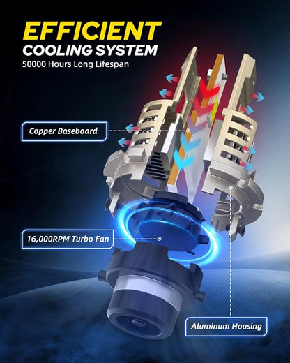 AUTOONE D4S Bulb, 60000LM LED Bulb, 3 Min Quick Install, 20 Years Lifespan, No Flicker