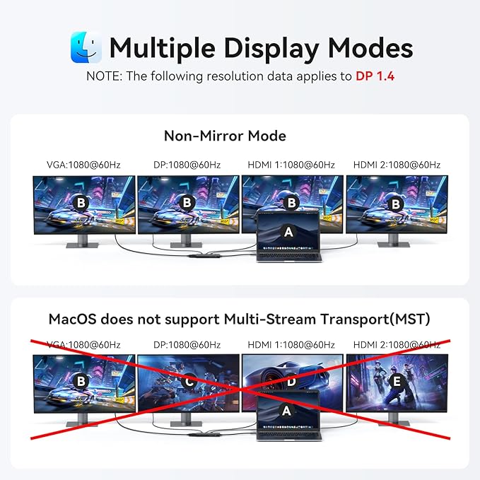 HODO USB C Docking Station Dual Monitor Adapter
