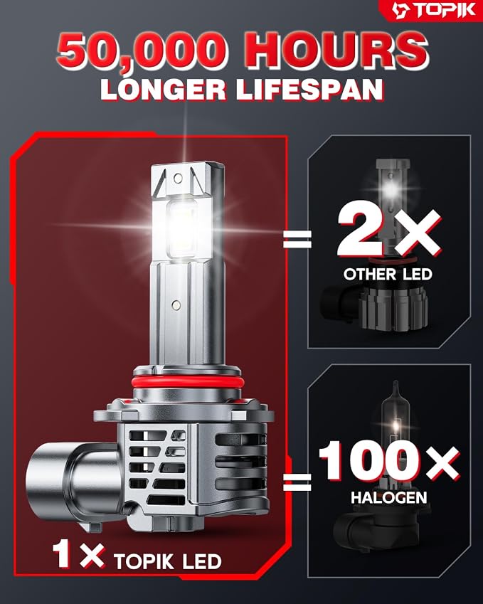 TOPIK 9005 9006 Bulbs Combo, HB3 HB4 Bulbs, 64000LM, 99% Vehicle Fit, Dual Turbo Cooling Fan, Plug N Play, 3MIN Installation, 20Year+ Lifespan, 4PCS