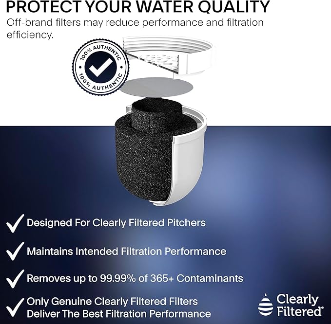 Clearly Filtered 3 Pack Water Pitcher Replacement Filters