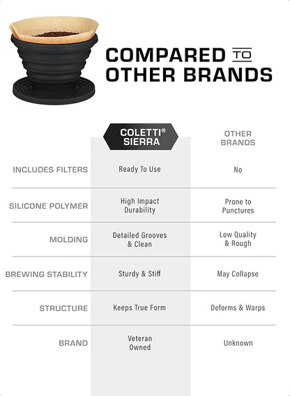 COLETTI Sierra Camping Pour Over Coffee Dripper — Collapsible Pour Over Coffee Dripper — Includes Pack of Paper Filters [Black, Pack of 1]
