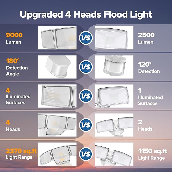 LUTEC 80W 9000LM LED Security Lights Motion Sensor Outdoor Lights, 4 Head LED