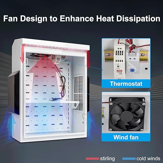 Outdoor Electrical Box with Thermostat and Fan, Cold-Rolled Steel Plate