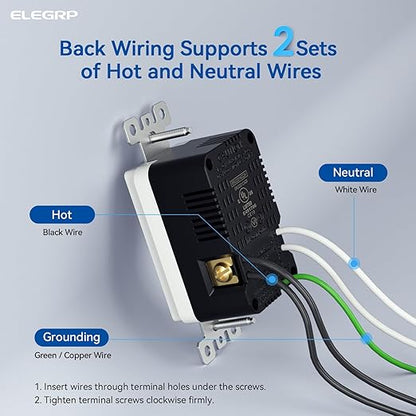 ELEGRP USB Outlets, 20 Amp Wall Outlet