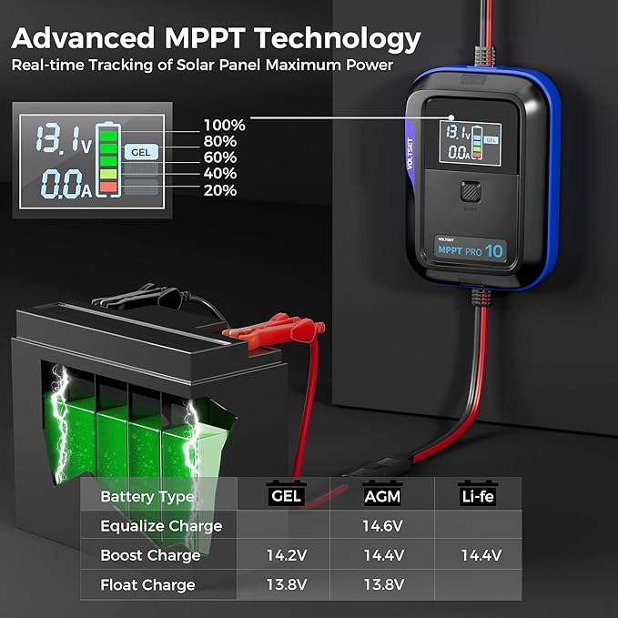 Aerospace-Grade Aluminum Voltset MPPT Solar Charge Controller : Display