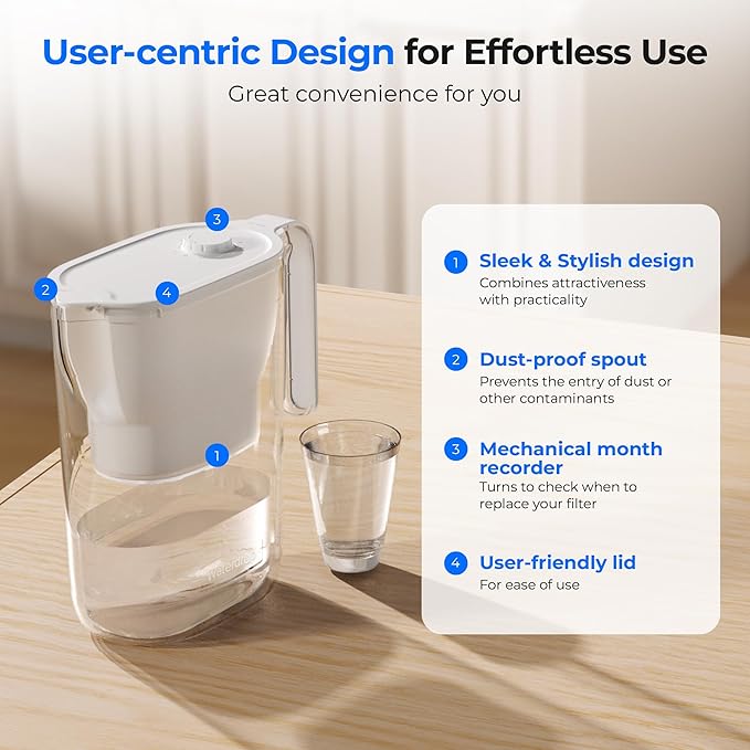 Waterdrop PT-05W-L Water Filter Pitcher, NSF Certified, 200-Gallon Long-Life