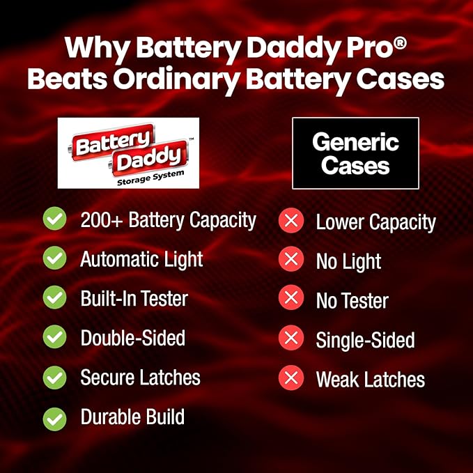 Ontel Battery Daddy Storage & Organizer Case
