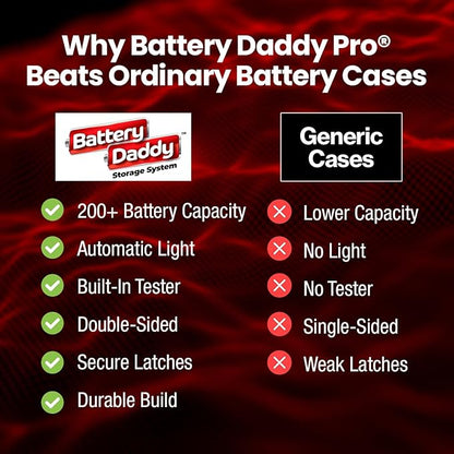 Ontel Battery Daddy Storage & Organizer Case