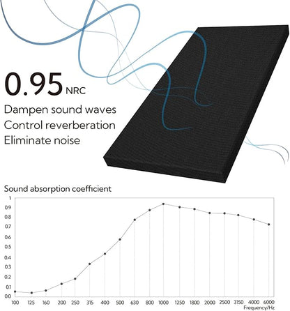 Olanglab Sound Absorbing Acoustic Wall Panels 2 Pack, Large Fabric Wrapped