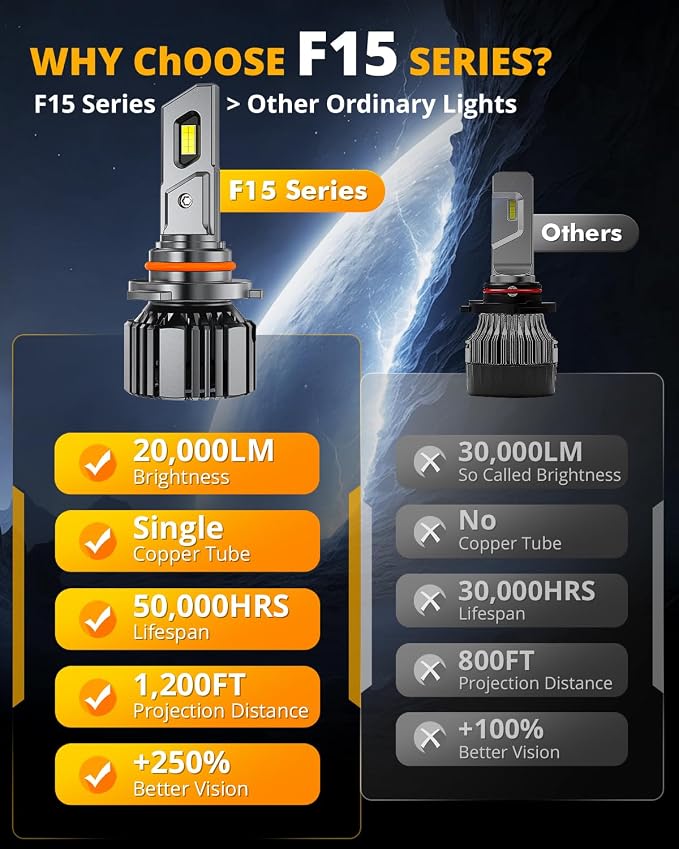 Auxbeam 9005 and H11 Fog Light, F15 Series HB3 HB4 Offroad Light or Fog Light