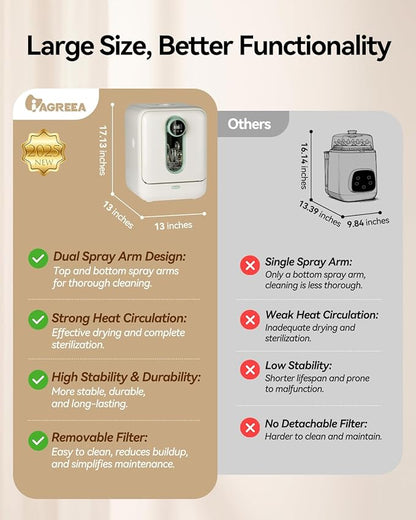 IAGREEA Baby Bottle Washer, Sterilizer and Dryer, All-in-One Pro Cleaning