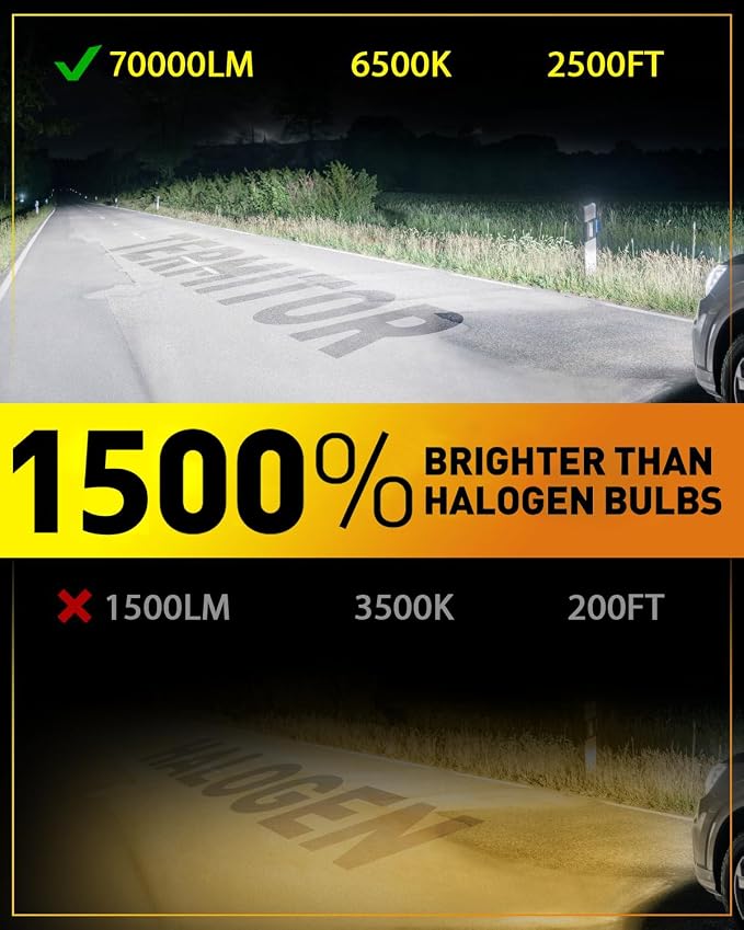 Termitor Upgraded 9008/H13 Bulbs, 70,000LM 1500% Ultra-Bright, 6500K Pure White H13/9008 Light Conversion Kits, IP68 Waterproof, Easy Plug and Play Installation, Pack of 2