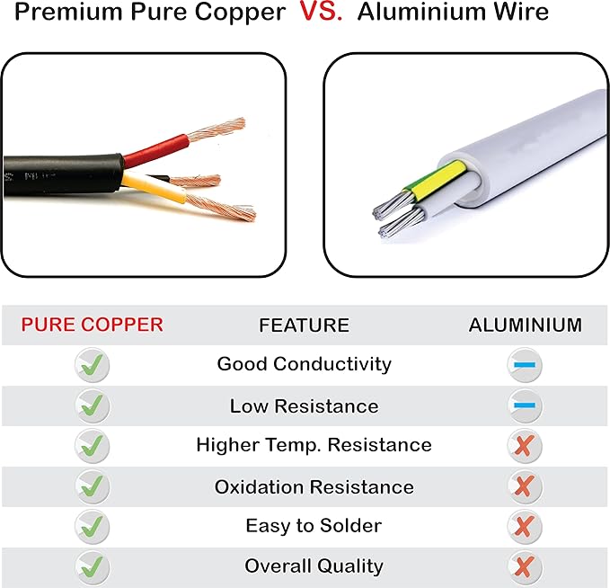 NATIONAL Wire & Cable – 10 AWG 3-Conductor Premium Copper Wire, 50 ft, Stranded
