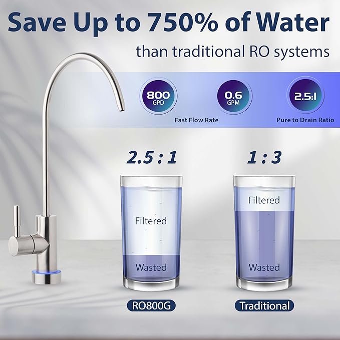 iSpring RO800G Tankless Reverse Osmosis System, 800 GPD Under Sink Water Filter