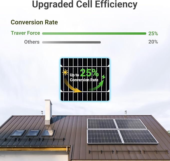 Traver Force Solar Panel 100 Watt 10BB Monocrystalline 12V Solar Panels for Home High Efficiency Solar Module Power Charger for RV Camping Cabin Marine Boat Motorhome Off-Grid Black 4-Pack 100W