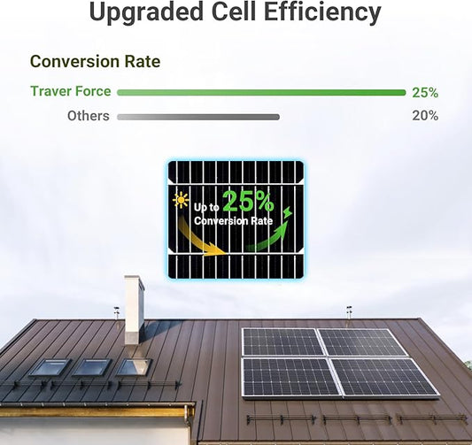 Traver Force Solar Panel 100 Watt 10BB Monocrystalline 12V Solar Panels for Home High Efficiency Solar Module Power Charger for RV Camping Cabin Marine Boat Motorhome Off-Grid Black 4-Pack 100W