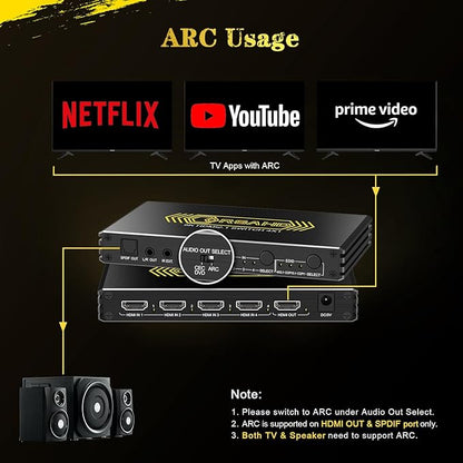 CORSAHD 4K@120Hz HDMI 2.1 Switch 4 in 1 Out