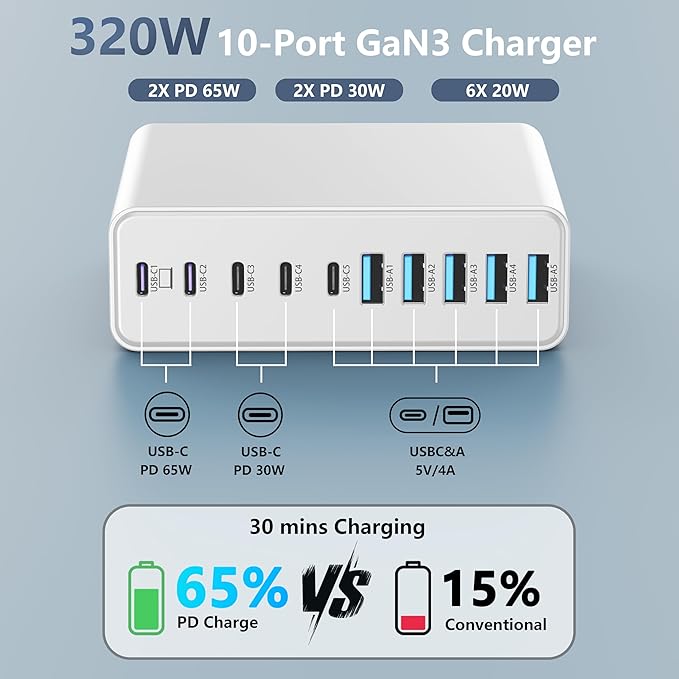 320W USB C Charger Block, 10-Port USB C Charging Station GaN III PD 65W Laptop