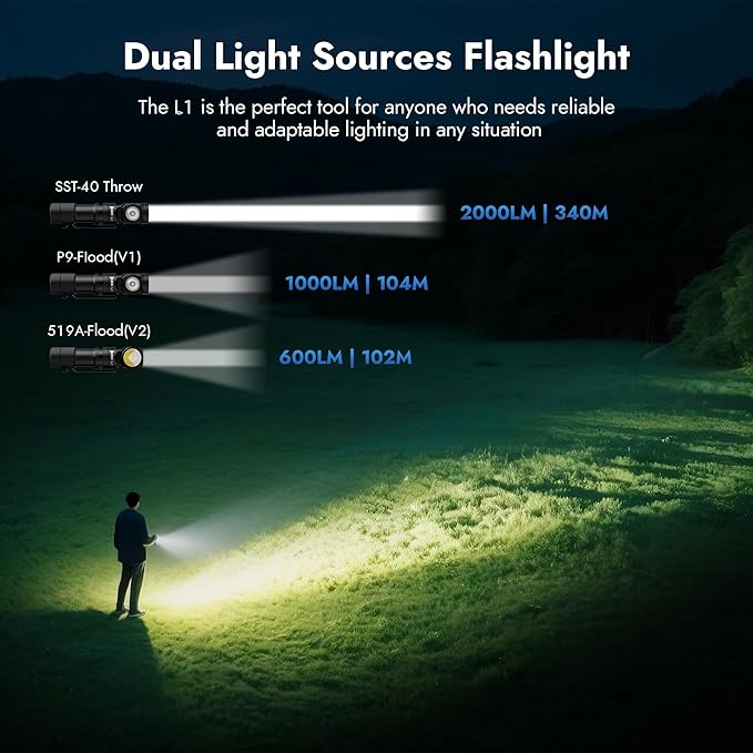 WUBEN L1 Rechargeable Flashlight High Lumens, 2000 Lumen Bright Tactical Flashlight, Dual Light Sources Pocket Flashlight, IP68 Waterproof Magnetic Camping Flashlight for Home Outdoors Emergency (P9)