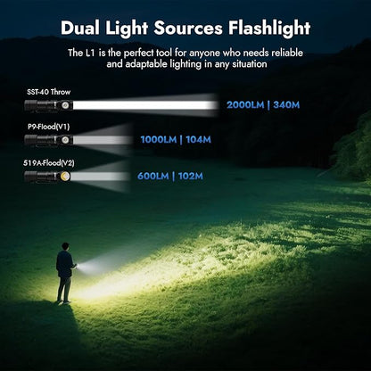 WUBEN L1 Rechargeable Flashlight High Lumens, 2000 Lumen Bright Tactical Flashlight, Dual Light Sources Pocket Flashlight, IP68 Waterproof Magnetic Camping Flashlight for Home Outdoors Emergency (P9)