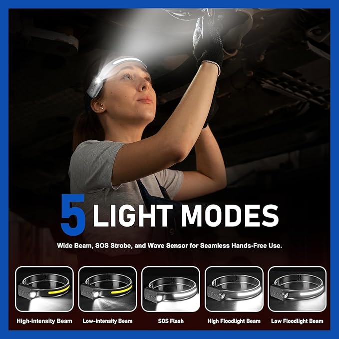Rechargeable LED Headlamp (Gray), 400 Lumens, 230° Wide Beam, USB-C, IPX4, 5 Modes ??Lightweight, Adjustable Headband; Hard Hat Clips for Camping, Hiking, Running & Repairs