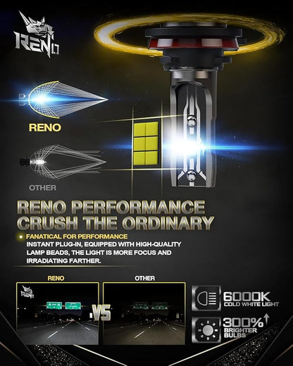 RENO 9005 H11 Bulb Combo, H11 9005 Fog Bulbs Fanless 6500K 800% Brighter 9005 H11 Light Bulbs Auxiliary Fog 52000LM Plug and Play, 4 Pack