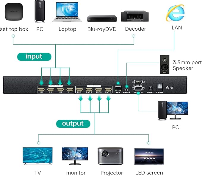 MT-VIKI 4K HDMI Matrix Switch 4x4