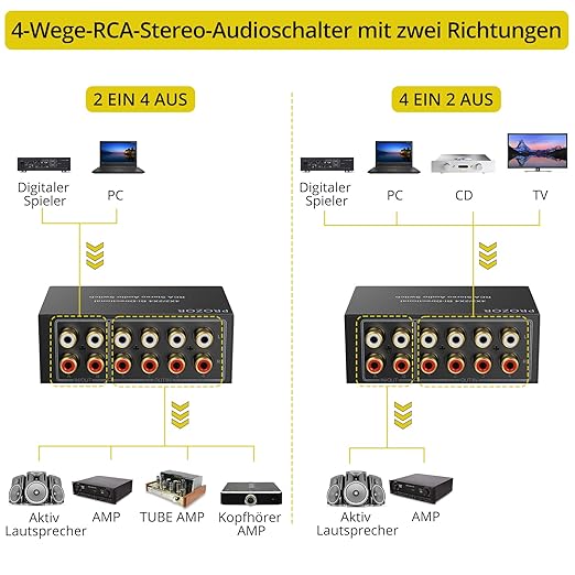 PROZOR 4-Way Stereo L/R Sound Channel Bi-Directional Audio Switcher, 2 in 4 Out