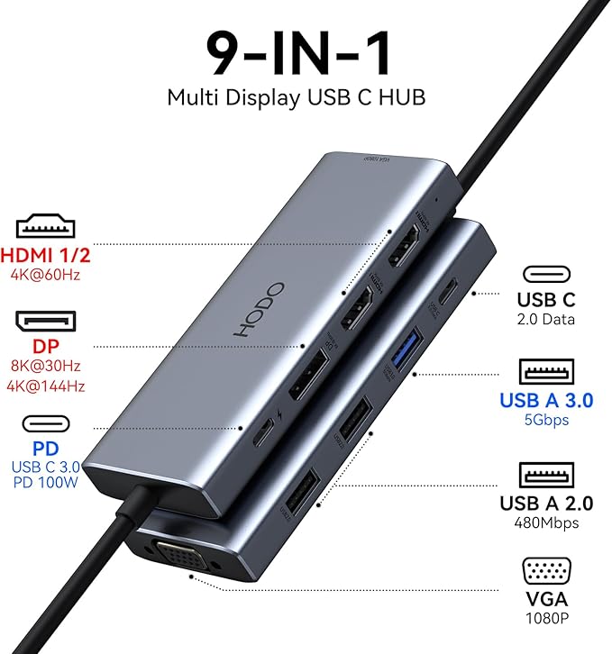 HODO USB C Docking Station Dual Monitor Adapter