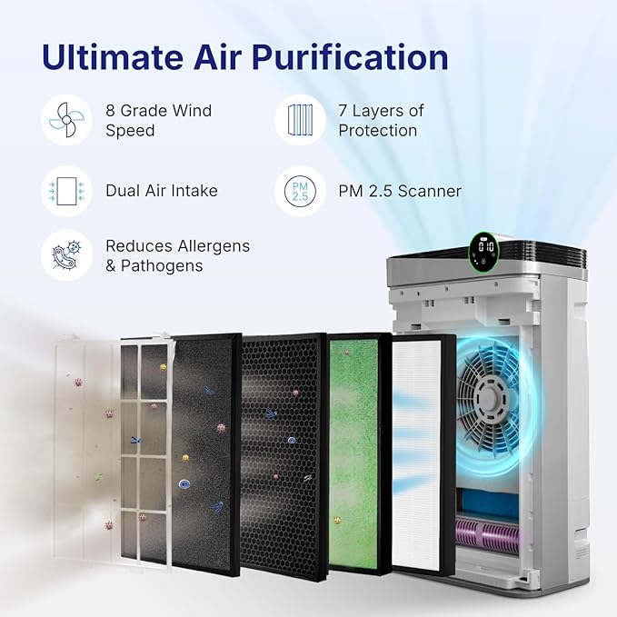 RIA Smart Air Purifier BreezeGuard 2-in-1