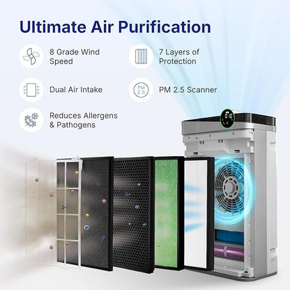 RIA Smart Air Purifier BreezeGuard 2-in-1
