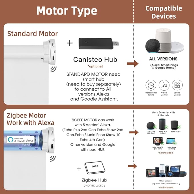 Motorized Roller Shade: Blackout, Electric Blinds, Compatible