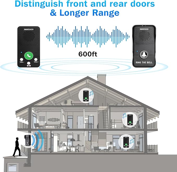 Doorbells, Hands Free Wireless Doorbell Intercom Upgrade, Waterproof Full