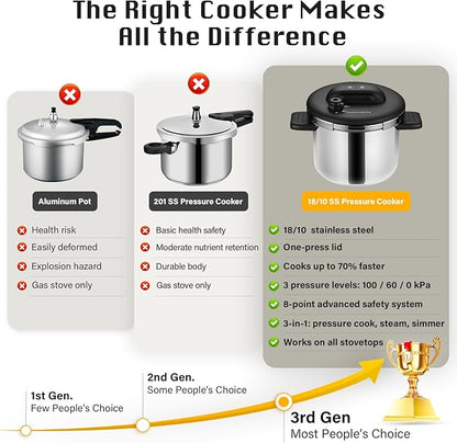 KOCH SYSTEME CS Stainless Steel Pressure Cooker 8.5QT, Olla de Presion