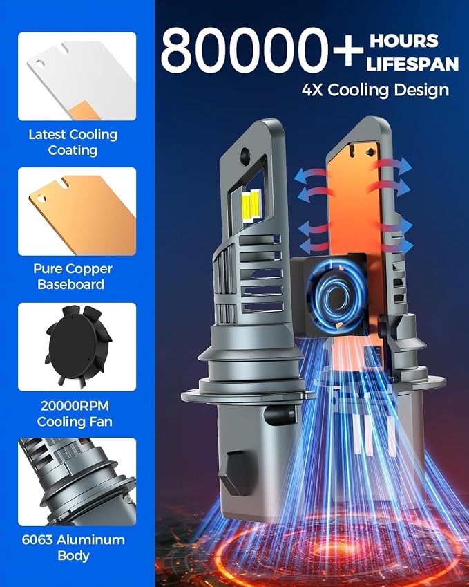 Marsauto 9007 Bulbs for Fog, 800% 50000LM Super Bright with 20000RPM Cooling Fan M1S 9007/HB5 Bulb, 1:1 Design, 60000+ Hours Lifspan, IP68, 3MIN Play and Plug, Pack of 2