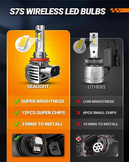 SEALIGHT S7S 𝐇𝟏𝟏/𝐇𝟖/𝐇𝟗 9005/HB3 Light, 120000LM Brightest Bulbs, 6500K White, Easy Installation,10 Years Lifespan, Plug-N-Play, 4 Pack