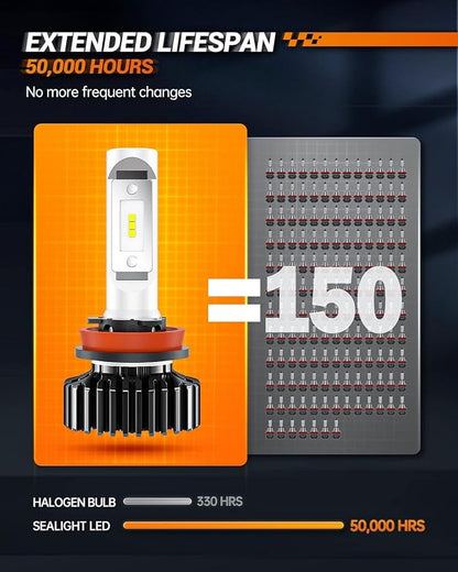 SEALIGHT H11 Light Bulbs, 30000LM 700% Brighter Fog Light with Turbo Fan,5 Mins Quick Installation, IP67 Waterproof Bulbs Pack of 2