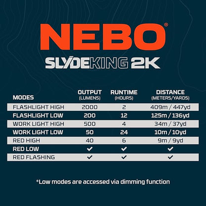 NEBO SLYDE King 2K Flashlight | 2000 Lumens, 7 Light Modes, Rechargeable COB Work Light & LED Flashlight, Magnetic Base, Waterproof, Great for Camping & Hunting, Includes USB-C Charging Cable