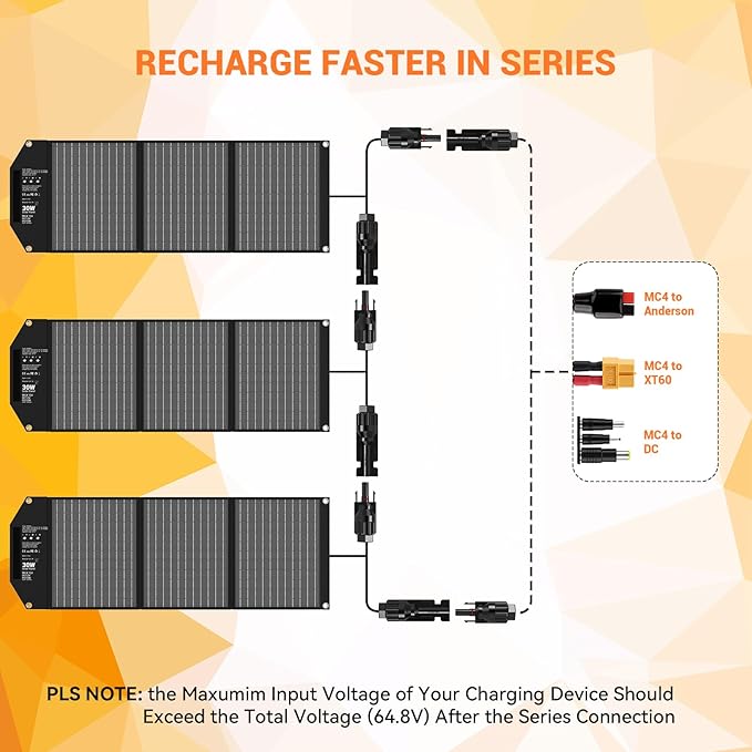 30W Portable Solar Charger Foldable Solar Panel with USB C and USB A 18V MC4 DC for Camping Backpacking Travel Fast Charging for iPhone LG Google Cell Phone Power Bank Generator Power Station