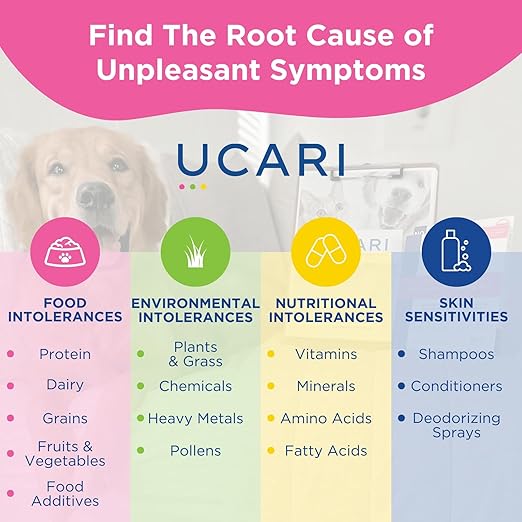 UCARI Pet Sensitivity Test | Screens