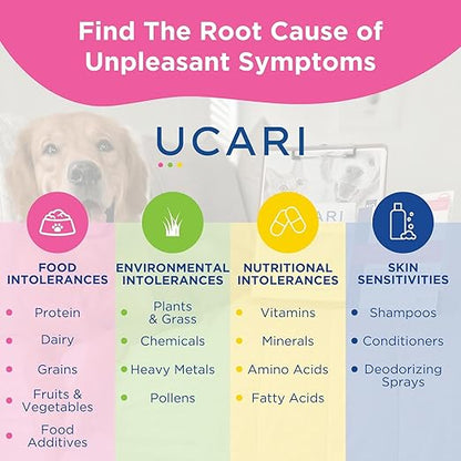 UCARI Pet Sensitivity Test | Screens