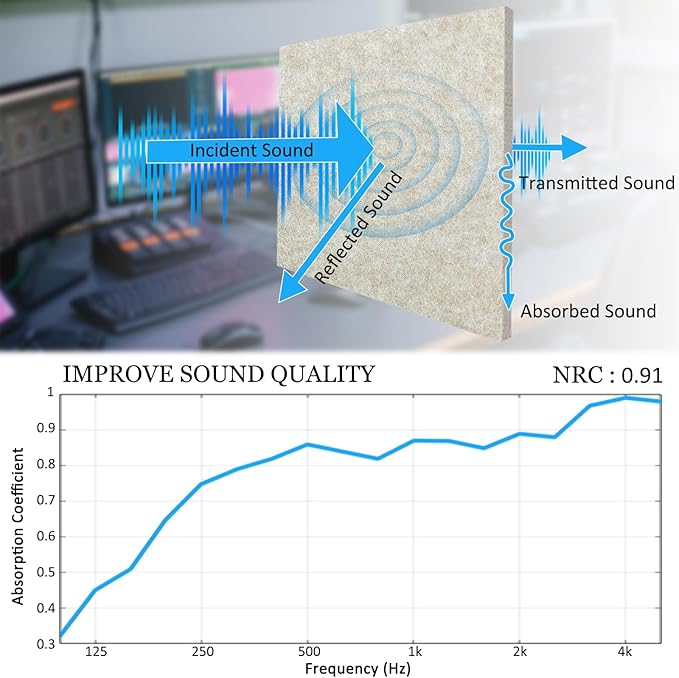 BXI Thickened Sound Absorbing Panels