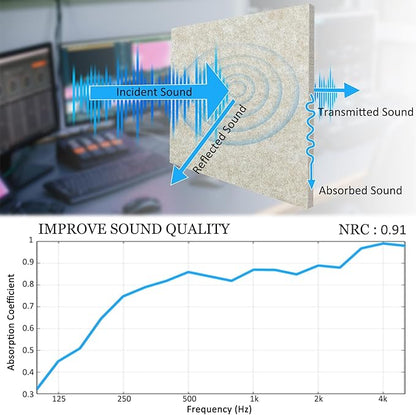 BXI Thickened Sound Absorbing Panels