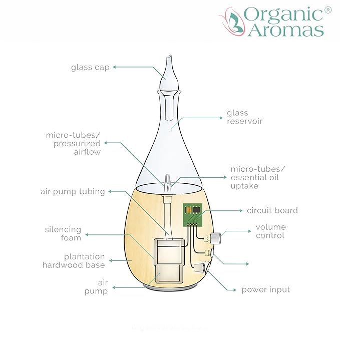 Raindrop 3.0 Nebulizing Essential Oil Diffuser