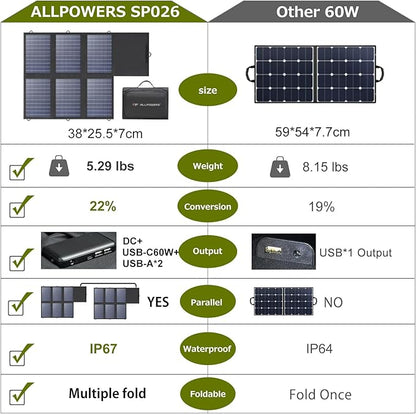 ALLPOWERS SP026 60W Portable Solar Panel, Foldable Solar Charger with USB-C/DC/QC Outputs, 22-25% High Efficiency Panel Solar Portatil for Phone, Laptop, Power Station, Camping, RV（SP026-60W