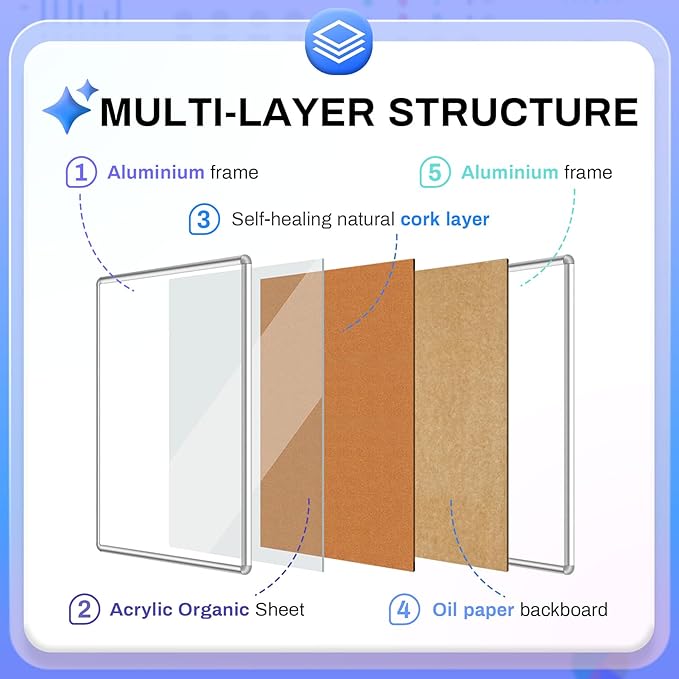 Magula Enclosed Cork Bulletin Board Tamper-Proof Dispaly Case, Aluminium Frame