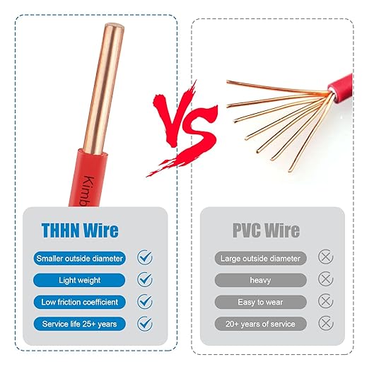 THHN Wire 14 Gauge 100 FT OFC Electrical Wire, 14 AWG Solid Copper Wire Rated