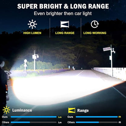 Super Bright Rechargeable LED Flashlights 5000.000High Lumens,Powerful Tactical Flashlight Up to 25H Long Battery Life|Zoomable|5Light Modes|IP67 Waterproof,Flashlights High Lumens for Camping (Grey)
